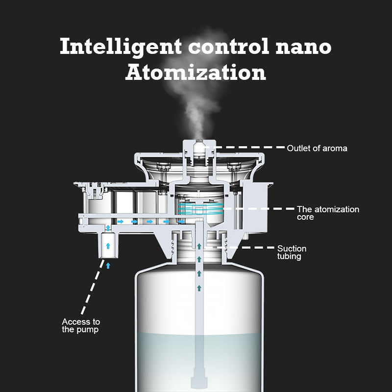 30000 Feet Namste Aroma Diffus - đánh giá và giá Home Fragrance Perfume