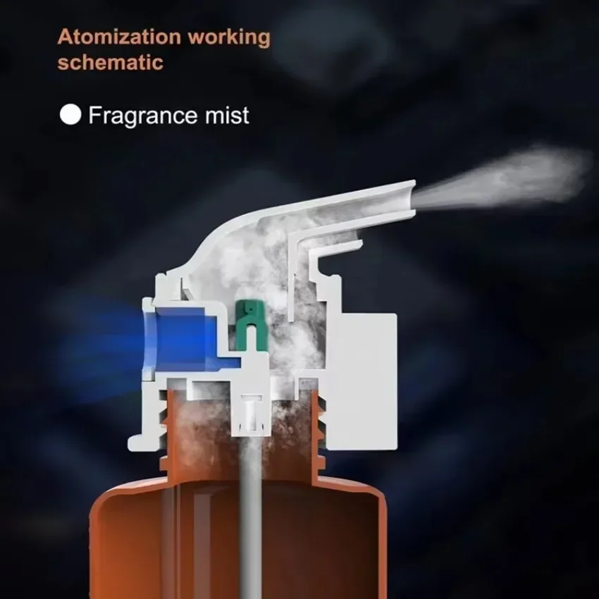 Wall Mounted Plug-in Essential - đánh giá và giá Home Fragrance And Diffuser