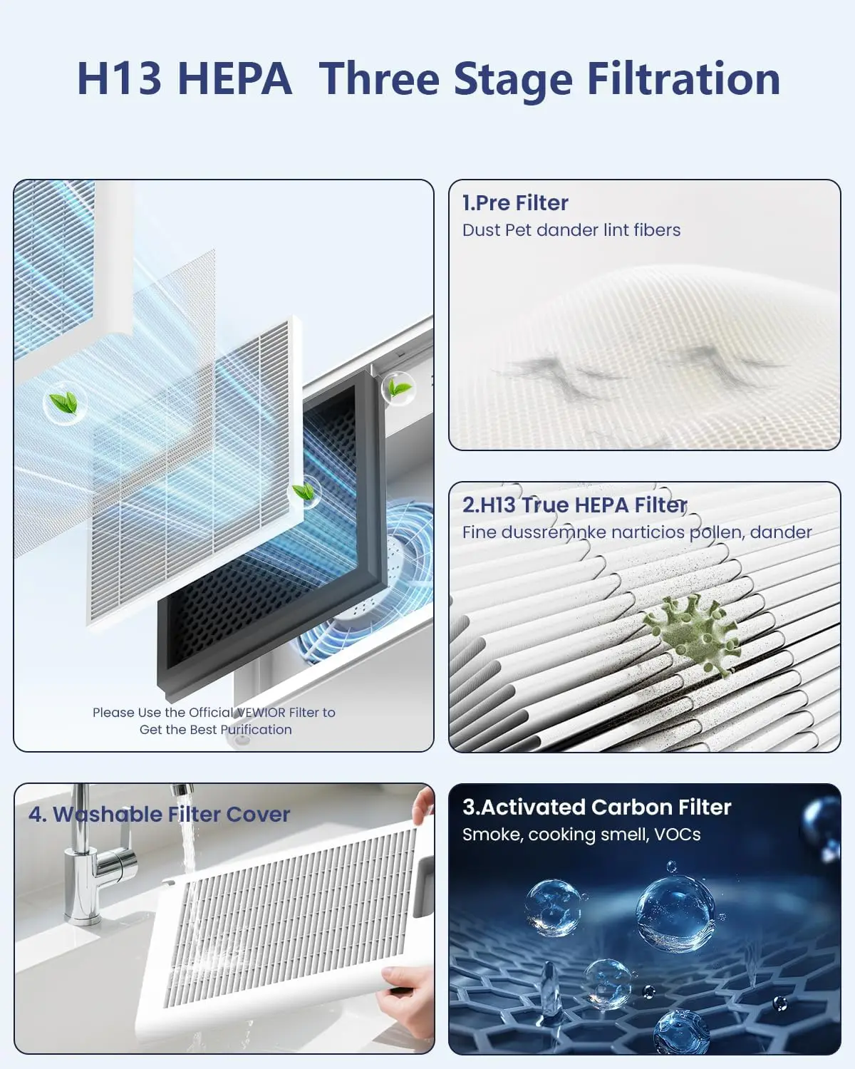 BestsellerAir Purifiers For Ho - đánh giá và giá Home Fragrance Large